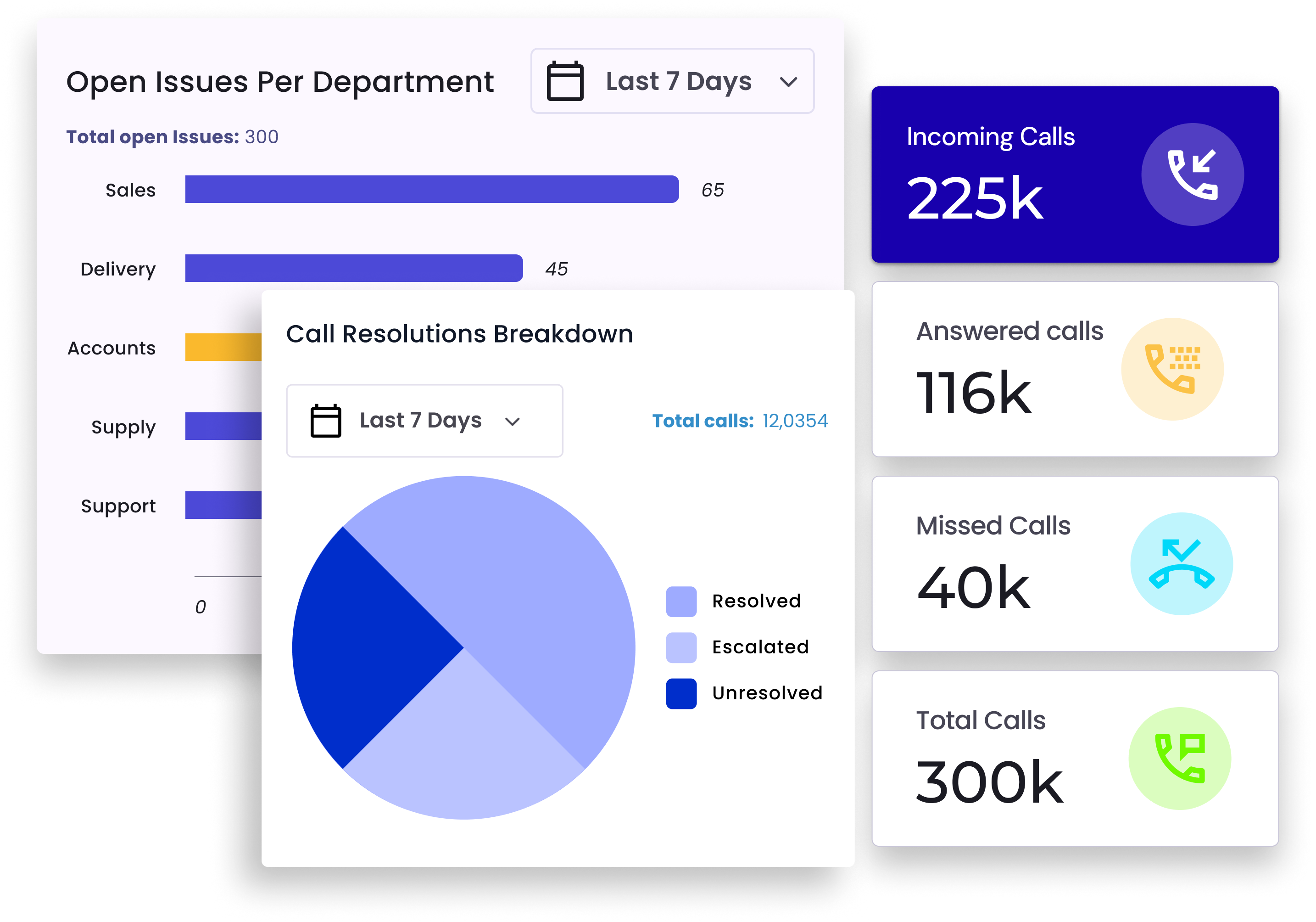 Who is NenaCall For illustration